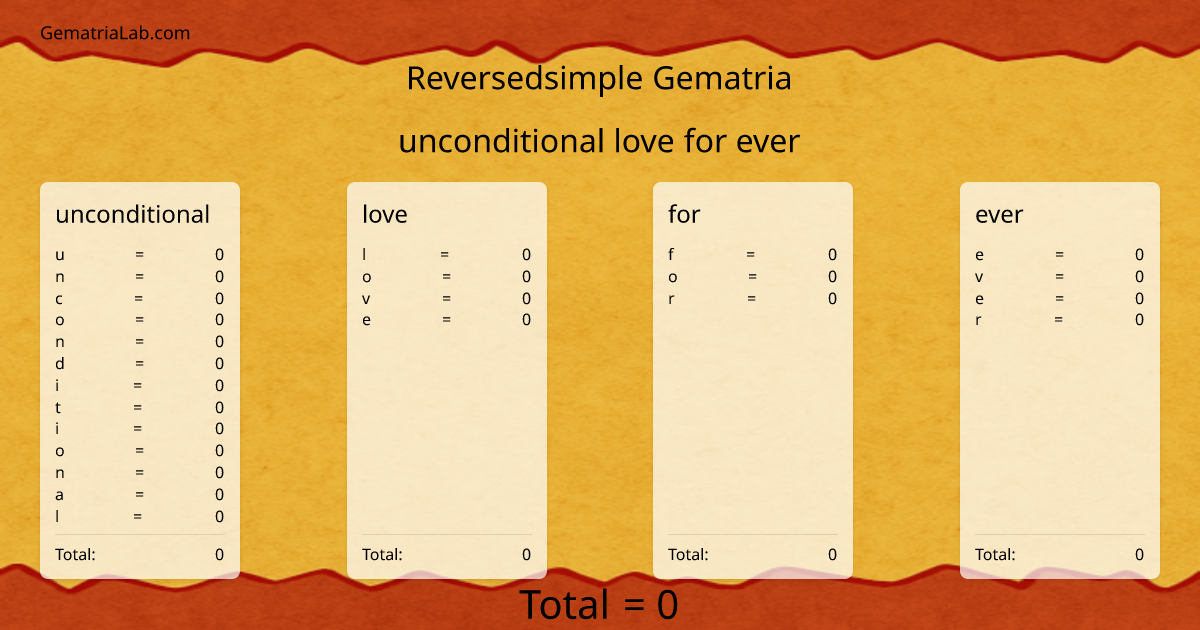 unconditional love for ever in reversedsimple Gematria